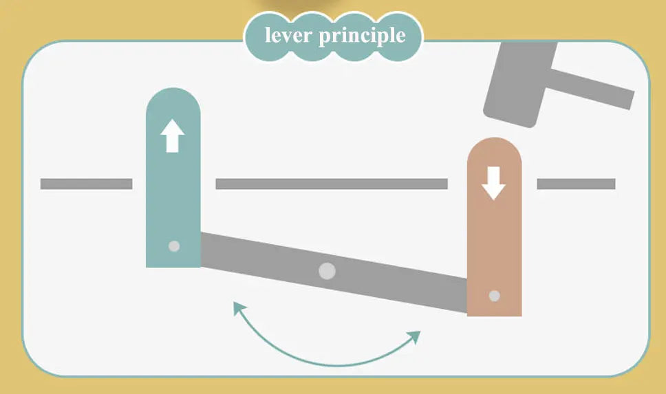 Montessori Animal Hammer Puzzle Toy - Duck, Frog & Pig Educational Game for Toddlers